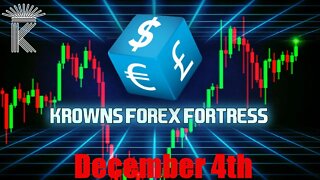 FX Market Analysis TODAY + Bitcoin Targets! All USD Forex Pairs Price Analysis December 4