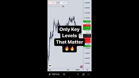 How To Spot Only Key Levels That Matter