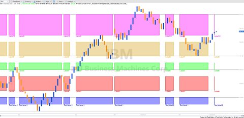 Tutorial 114 (DT4) | Drawing boxes on a chart between time periods each day with text labels