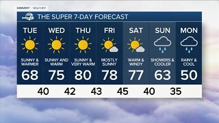 Warm and dry through the week across Colorado