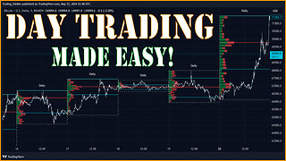 Crypto Day Trading Indicator (TradingView) - Market Sessions and Volume Profile - By Leviathan