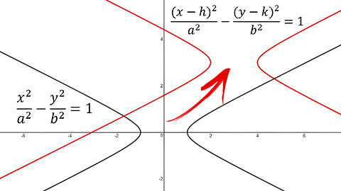 Shifted Conics: Hyperbolas