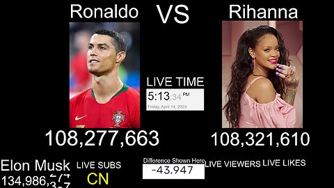 LIVE Cristiano Ronaldo vs Rihanna Twitter follower counts 2023!
