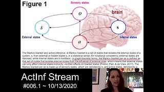 ActInf Livestream #006.1: "A tale of two densities: active inference is enactive..." (2020)