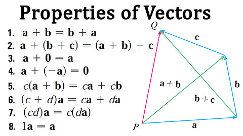 Properties of Vectors