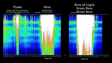 Schumann Resonance June 26 Huge Waves of Light, Green Waves, BIG POWER