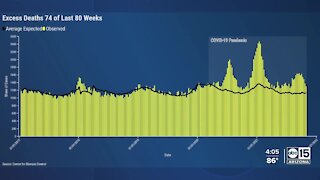 Breaking down how COVID-19 death numbers are reported in Arizona