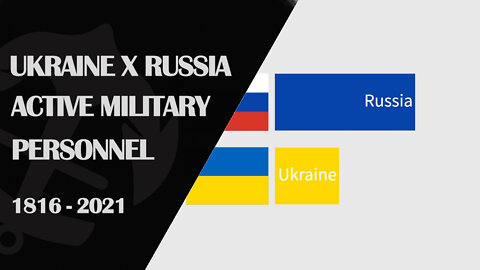 Ukraine vs Russia - Military Comparison