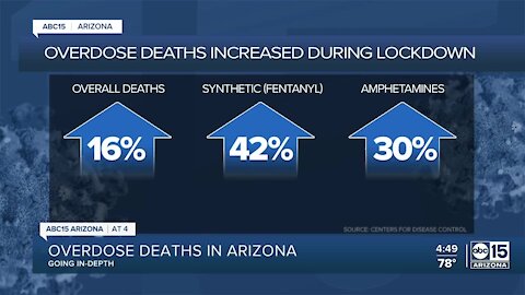 Analysis: Arizona Drug Overdose Deaths At Record Levels