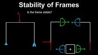 Stability of Frames - Structural Engineering