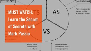 MUST WATCH: Learn the Secret of Secrets with Mark Passio