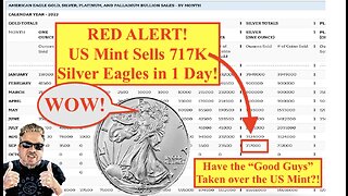 SILVER ALERT! US Mint Sells 717K Silver Eagles in ONE DAY! FINALLY FOLLOWING THE LAW! (Bix Weir)