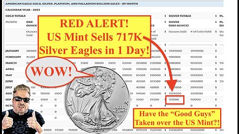 SILVER ALERT! US Mint Sells 717K Silver Eagles in ONE DAY! FINALLY FOLLOWING THE LAW! (Bix Weir)