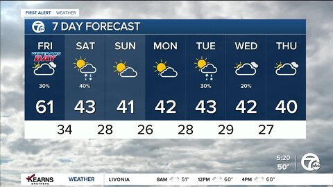 Detroit Weather: Mild Veterans Day before a cold front tonight