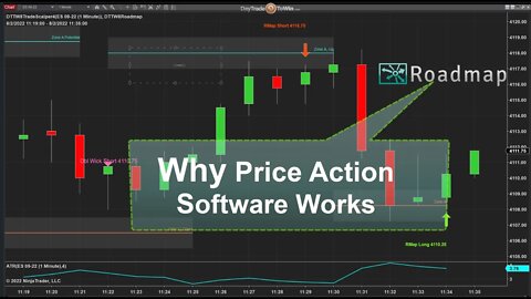 Why Price Action Software Rocks