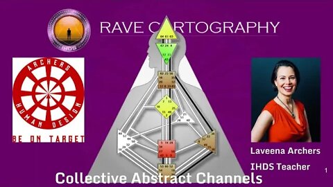 Collective Abstract Sensing Channels Overview Human Design System