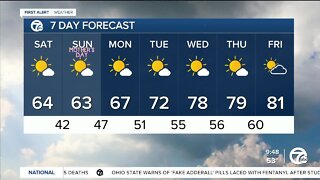 Sunny and 60s this weekend