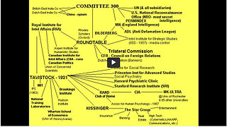 Who Rules The World? The Committee of 300 Exposed