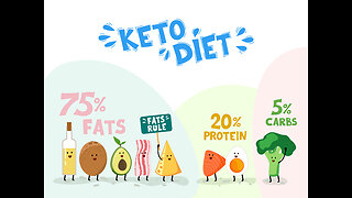 A KETO DIET FOR BEGINNERS