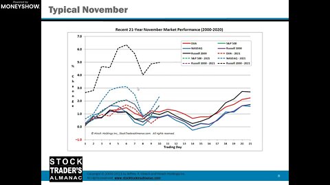 Best Six Months Buy & Seasonal Sector Trades | Jeffrey Hirsch