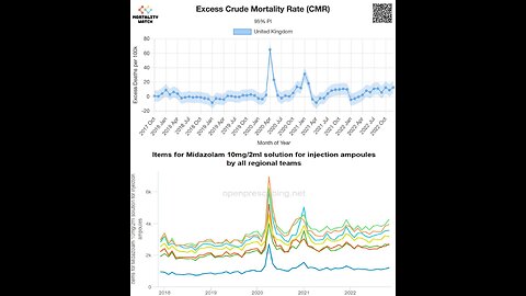 Midazolam - The UK Horror Show