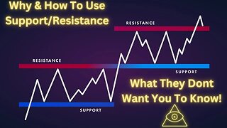 How To Use Support/Resistance And Why It Works