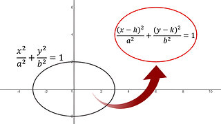 Shifted Conics: Ellipses (and Circles)