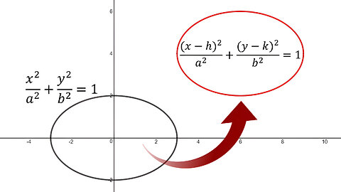 Shifted Conics: Ellipses (and Circles)