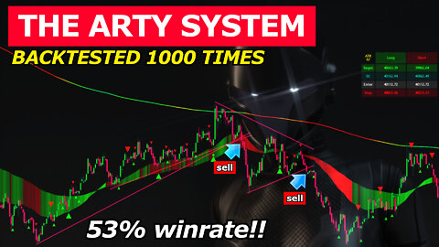 I BackTested The ARTY Indicator 1000 Times On [Crypto-Forex-Indices]