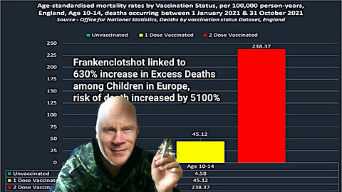 Frankenclotshot linked to 630% increase in Excess Deaths among Children in Europe