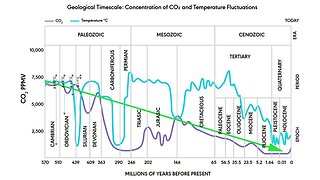 The Climate Change Con Job Exposed