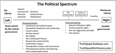 Episode #270 - The Truth About the Political Spectrum