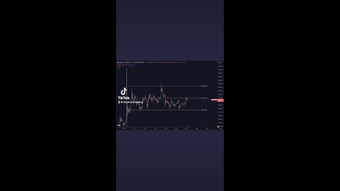 🔴 #Bitcoin Rough Low Timeframe range I'm looking at. $28K remains an important level