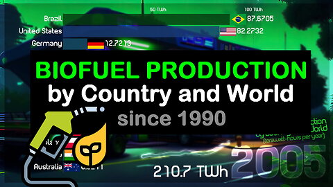 BIOFUEL Energy Production by Country and World since 1990