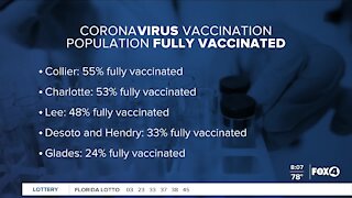 Vaccination rates for Southwest Florida