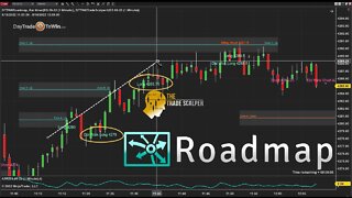Roadmap Trading with Scalping Explained