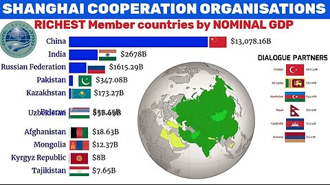 Asya'nın Değişen Kumları - Türkiye'nin ŞİÖ ve BRICS'teki Stratejik Hamleleri