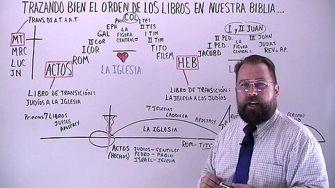 Trazando Bien El Orden De Los Libros en Nuestra Biblia