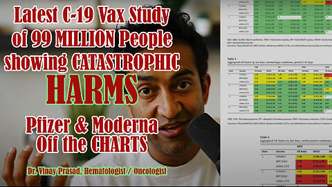C-19 VAX STUDY OF 99 MILLION PEOPLE SHOWING CATASTROPHIC HARMS