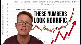 ‘These Numbers Look Horrific’: Work Absence Rates Are Off the Charts — And It’s Only Gotten Worse