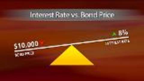 Bond Investing - Increased Risk
