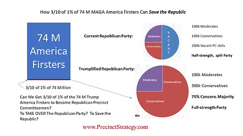 Precinct Strategy President Trump Indicted. Your response? Dan Schultz June 13 2023