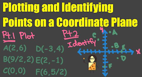 Plotting and Identifying Points on a Coordinate Plan