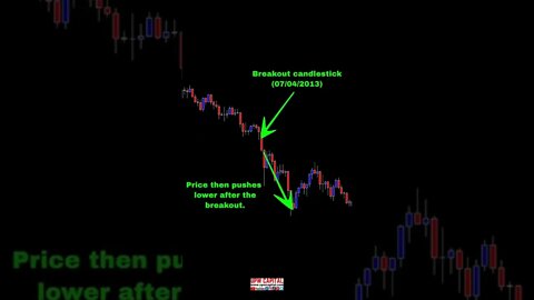 XAUUSD Pro Trading Analysis