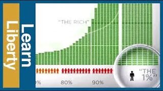 Wealth Inequality in America - Exposed