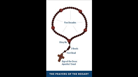 why I sometimes pray the rosary