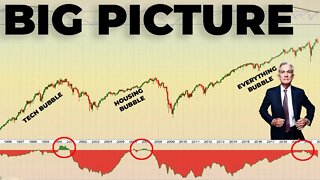YOU HAVEN'T SEEN NOTHING YET | Stock Market Selloff