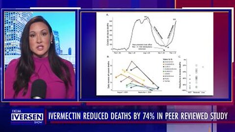 Kim Iversen: "It Worked!" Ivermectin Reduced Excess Deaths By 74% in Peer Reviewed Study - 8/14/23