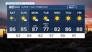 FORECAST: Chilly morning with a warm afternoon this Saturday