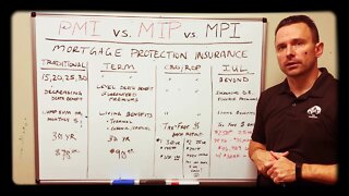 What is Mortgage Protection Insurance and what are your options? PMI vs. MIP vs. MPI